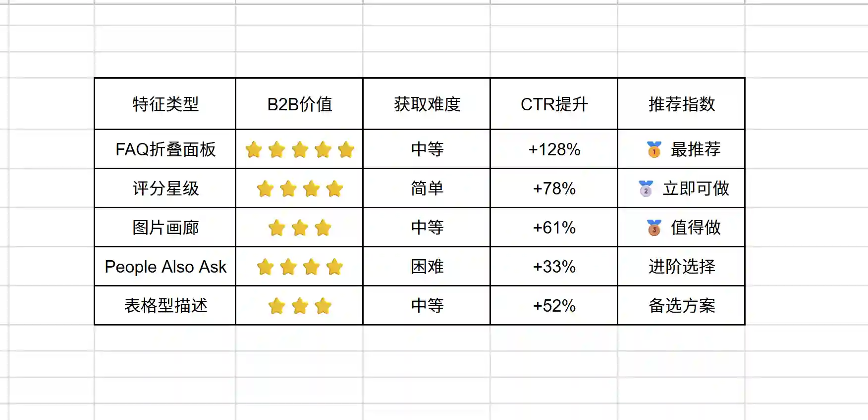 每日SEO 04 封面图